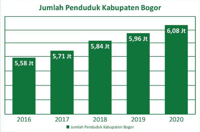 prospek ruko kota podomoro tenjo