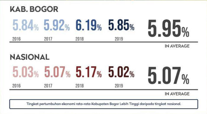 prospek ruko kota podomoro tenjo